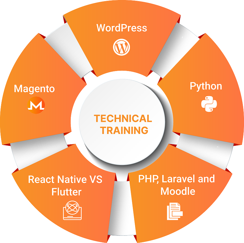 Technical Training Model Overview Technical Training Model Overview