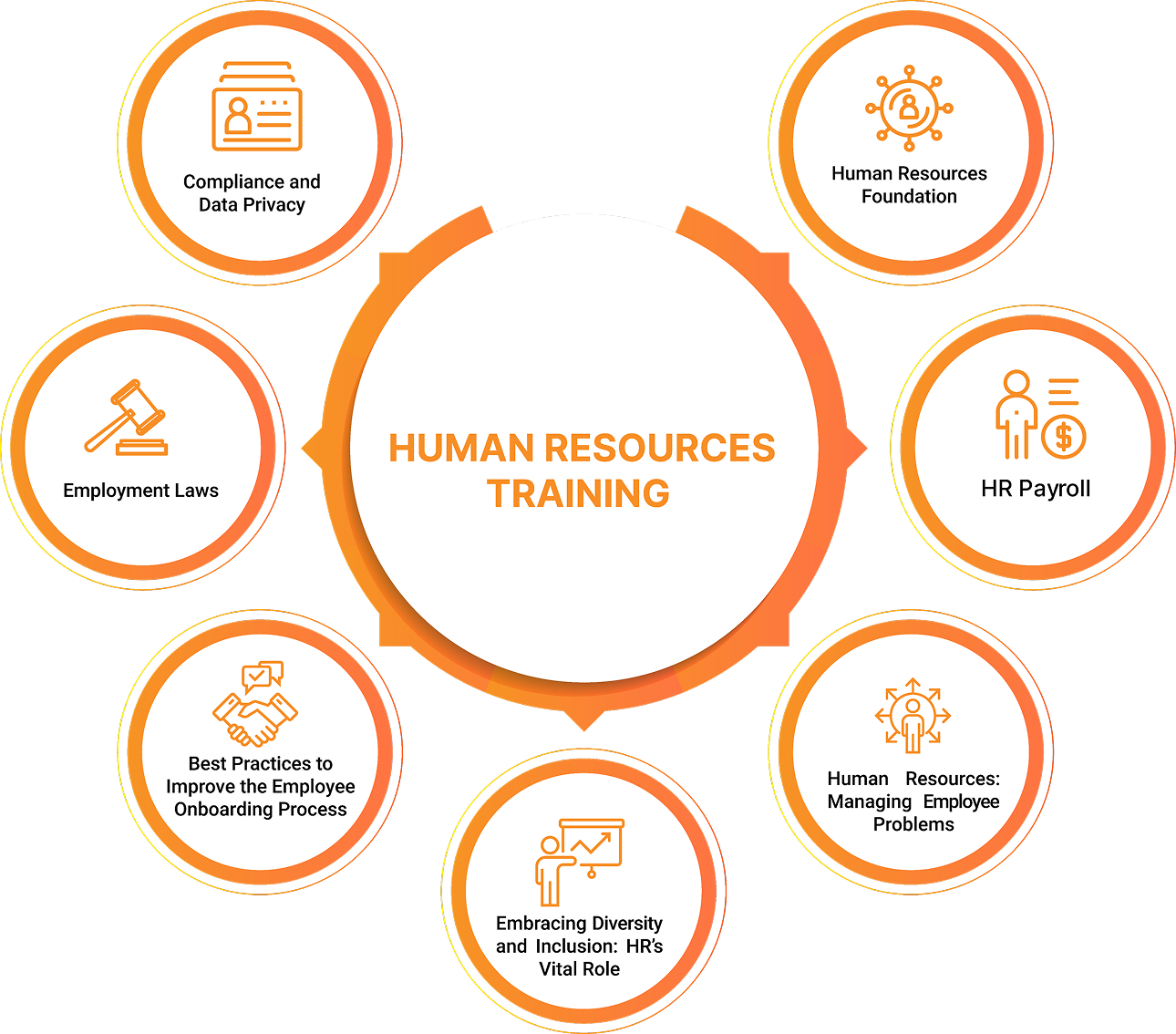 human resource training human resource training