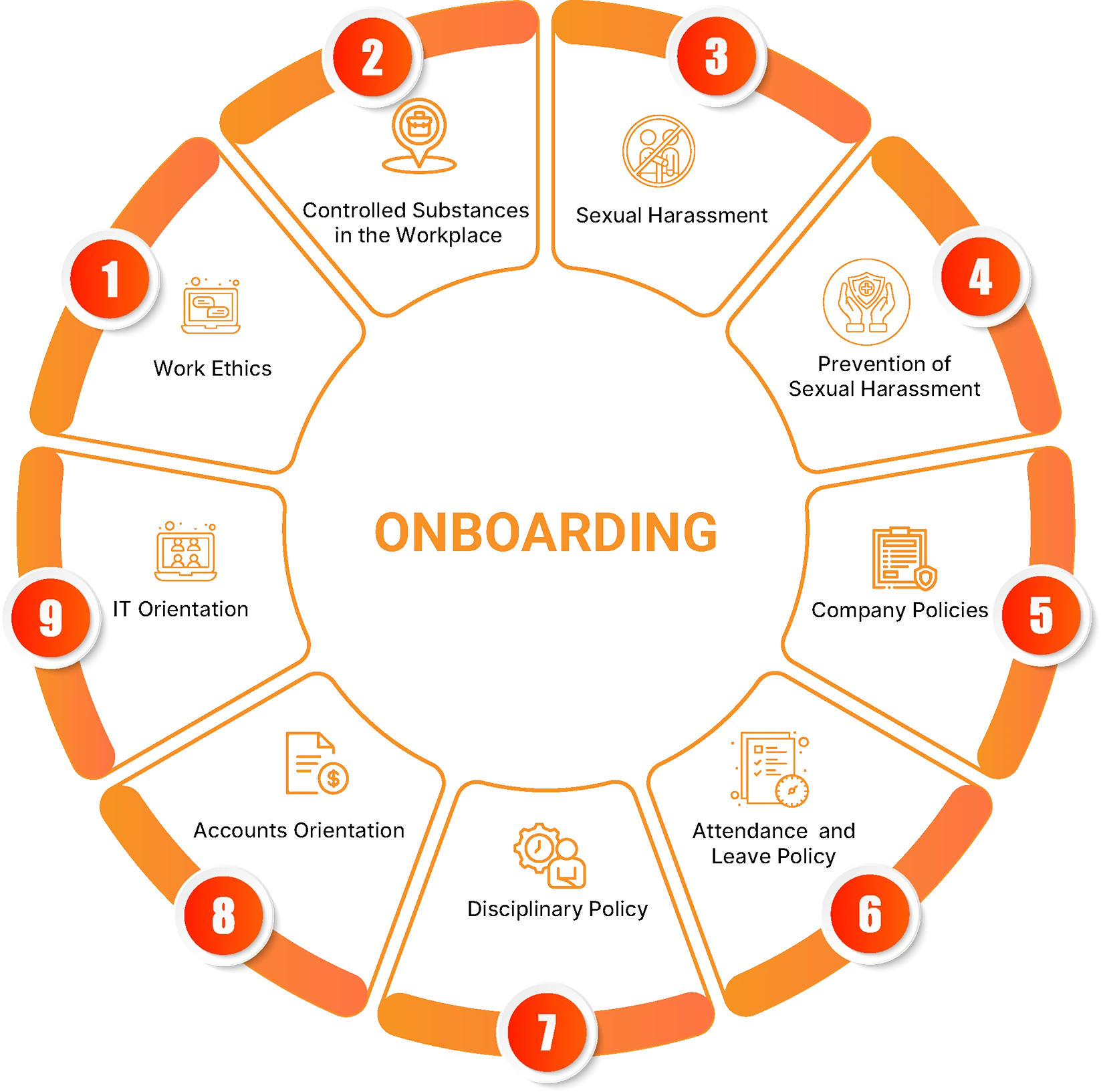 onboard image