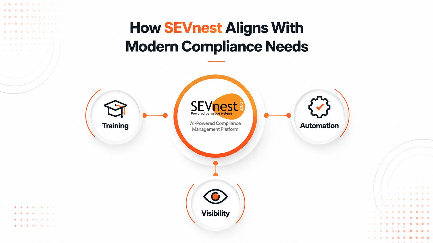 How SEVnest Aligns With Modern Compliance Needs How SEVnest Aligns With Modern Compliance Needs