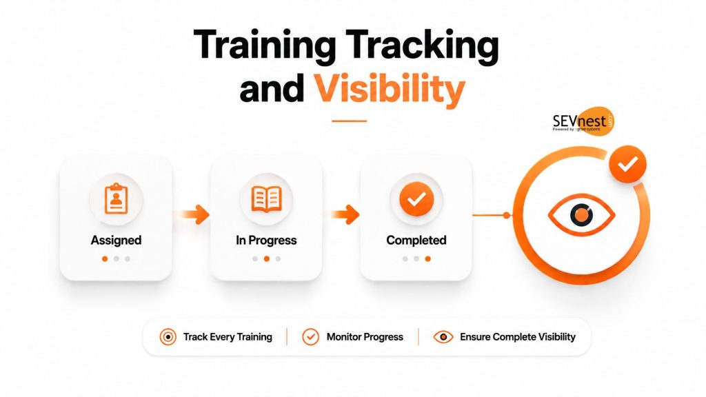 Training Tracking and Visibility - SEVnest